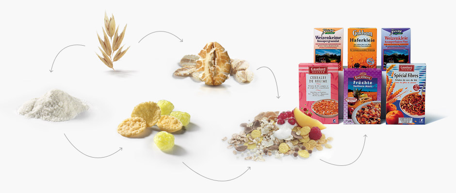 Produktinnovation Produktinnovation